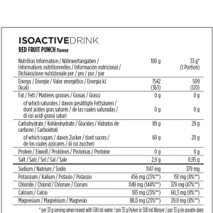 PowerBar Bote IsoActive Frutos Rojos 1.320gr